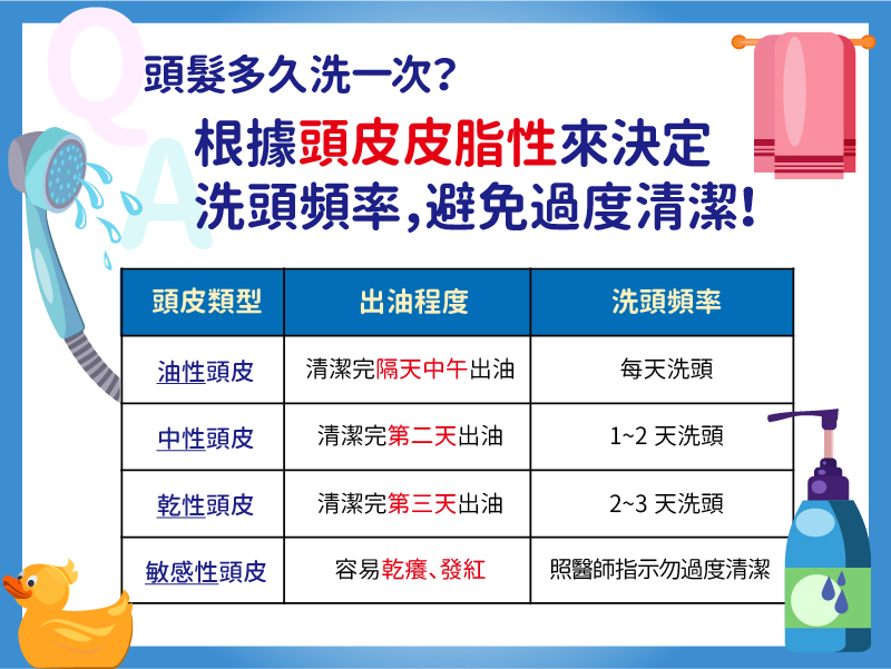 Decide how often to wash hair according to scalp type