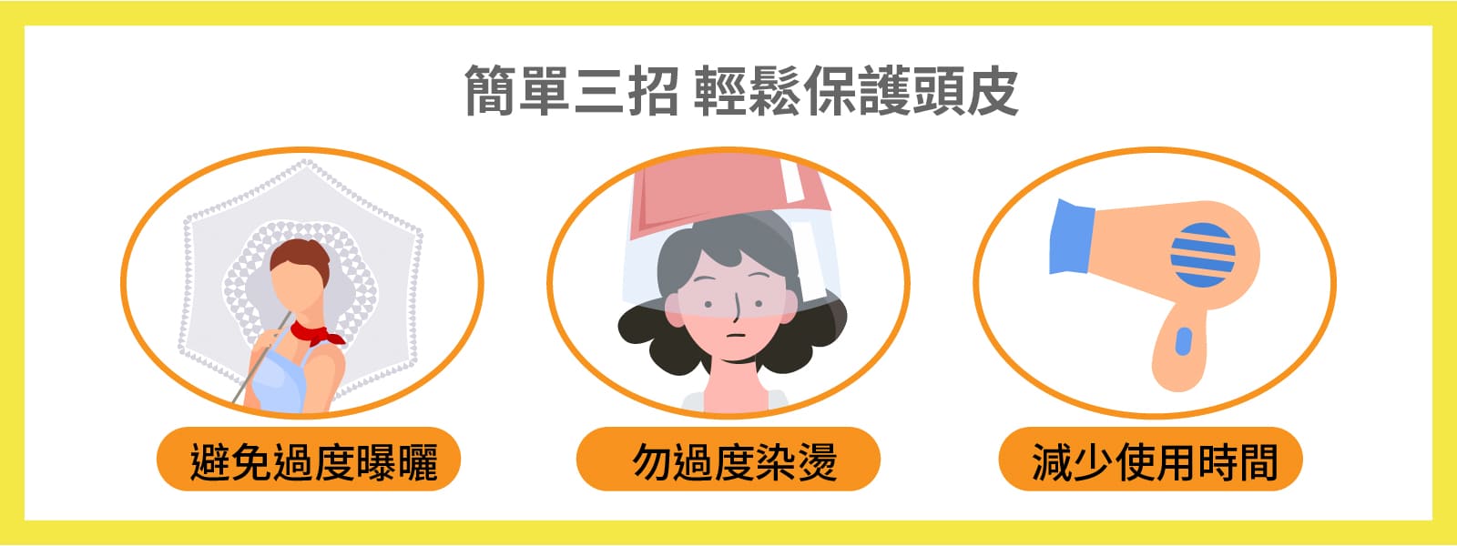 保護頭皮的方式有避免頭皮過度曝曬、不過度染燙以及降低吹風機、電棒捲等高溫產品的使用時間